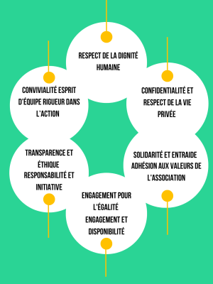 Respect de la dignité humaine (2)